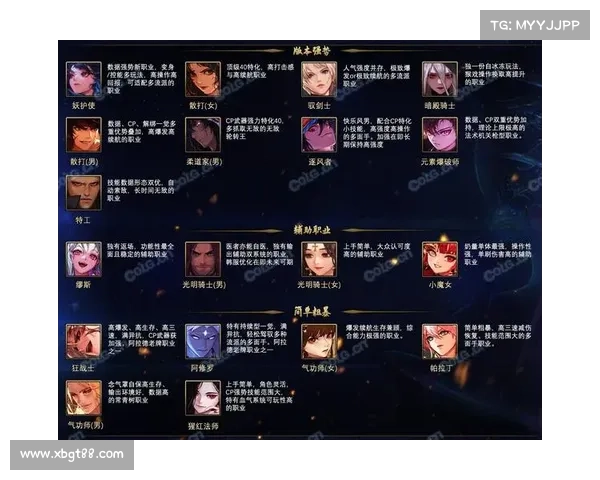 探索DNF职业世界 如何根据你的特点选择最适合的职业 探索DNF职业世界 如何根据你的特点选择最适合的职业