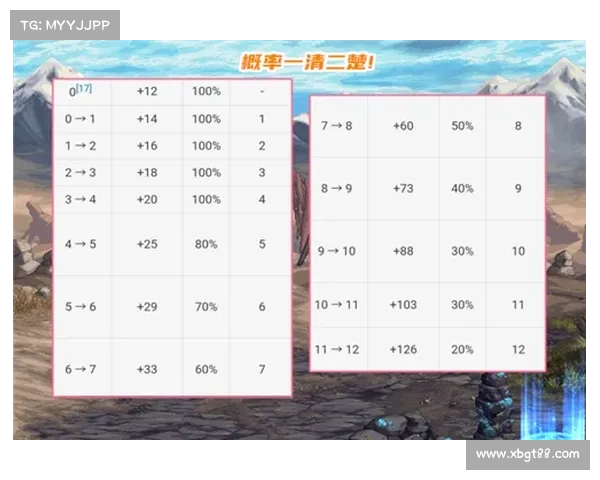 地下城与勇士强化系统的八大概率影响因素详解与分析