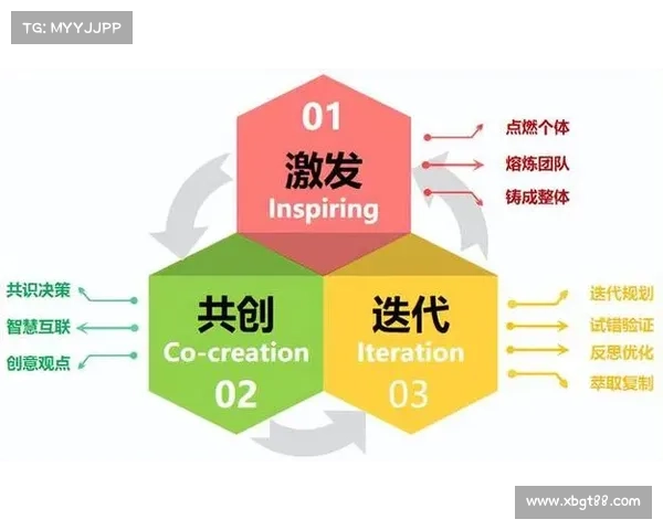 如何通过优化铁三角关系提升球队整体表现和协作效率